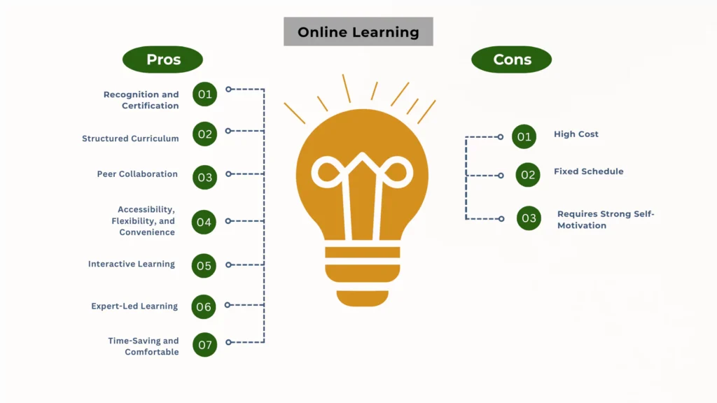 Pros and cons of online classes, highlighting the benefits, such as flexibility, alongside challenges like self-discipline.