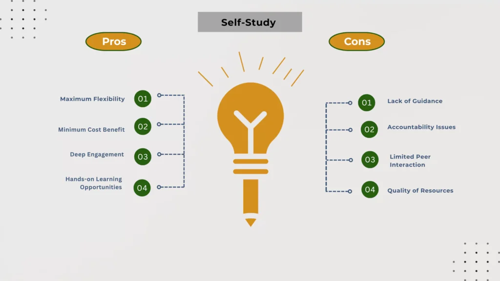 Pros and cons of self-study, emphasizing benefits like self-paced learning, with drawbacks such as limited guidance.
