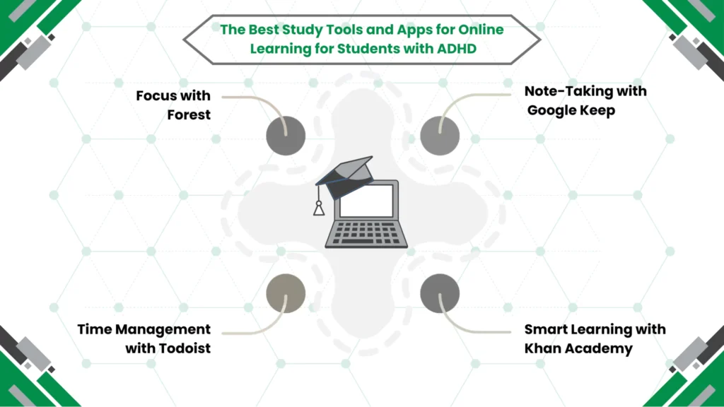 Study tools and apps for students with ADHD, featuring tools like Forest, Todoist, and Khan Academy