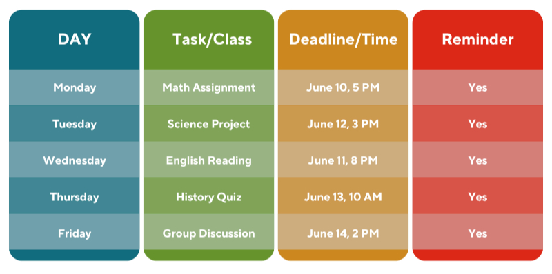 Task planner and color-coded schedule. This planner helps your brain retain deadlines and reduces last-minute stress.