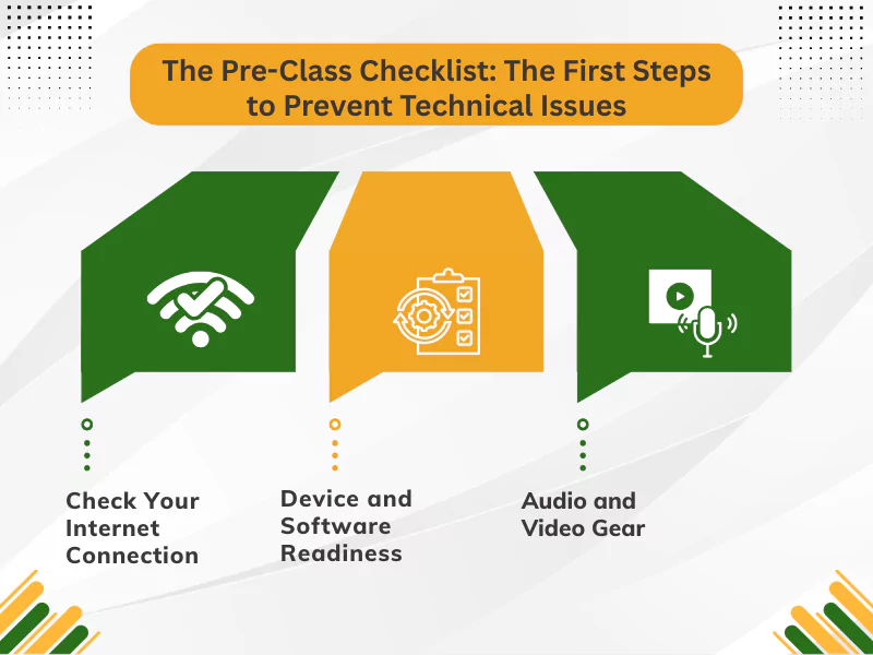 Checklist to prevent Common Online Class Technical Issues, like internet or device problems.