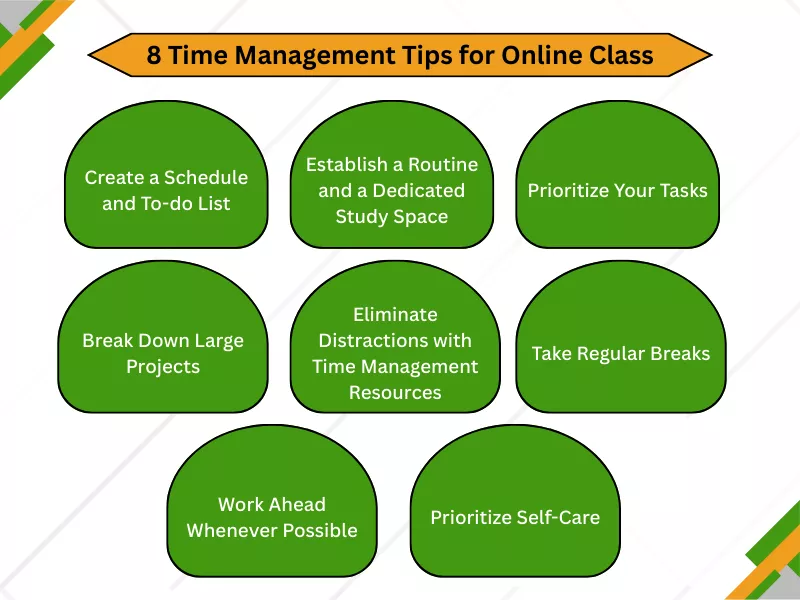 8 essential Time Management Tips for Online Class for students, including schedule and prioritization advice