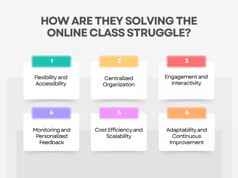  This image discusses how online class management services solve issues in online classes 