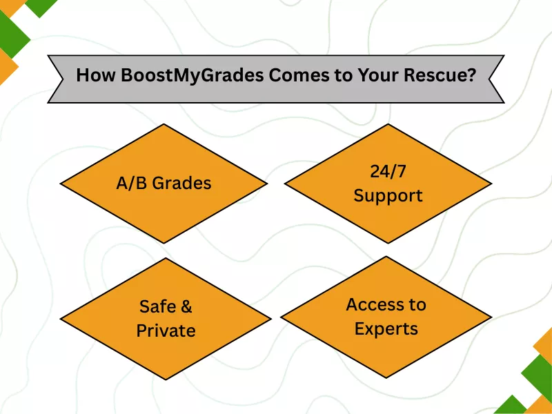 How BoostMyGrades supports students with Time Management Tips for Online Class and 24/7 expert help