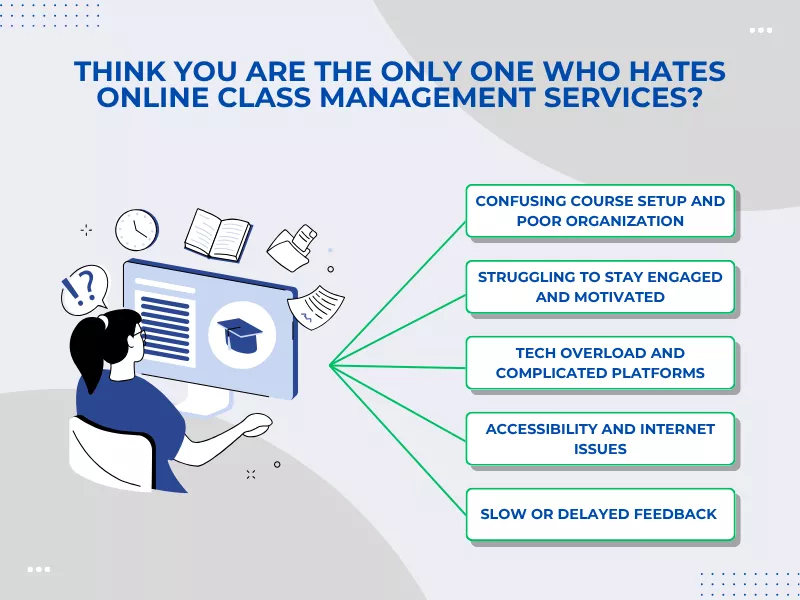 Image showing the issue of students with online class management services 