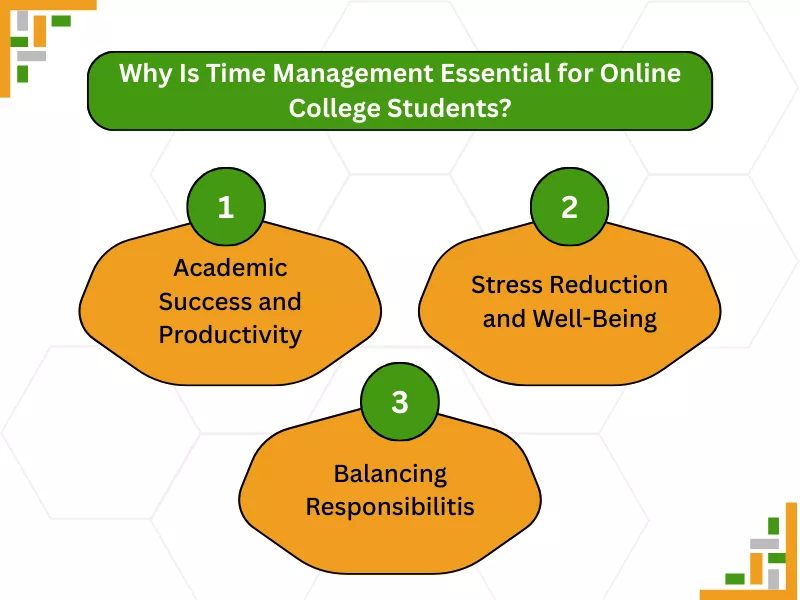 Reasons why Time Management Tips for Online Class are crucial for academic success and well-being
