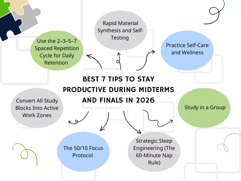The image is showing the best 7 ways on how to Stay Productive During Midterms