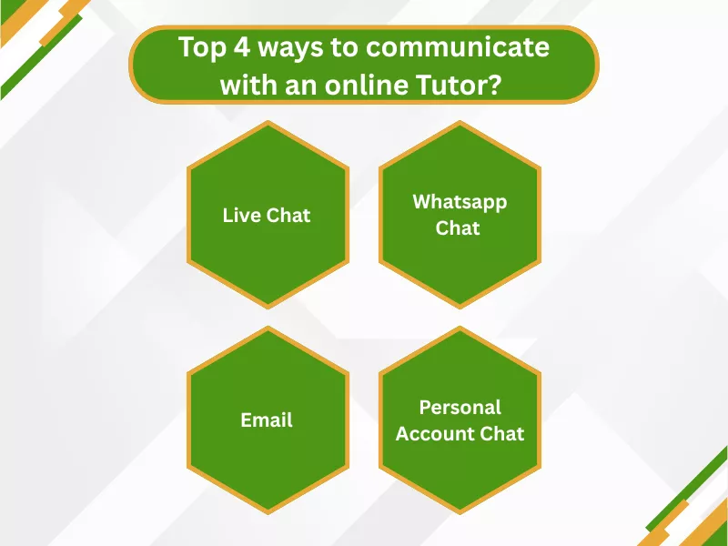  The image shows 4 ways to Communicate with My Online Class Tutor in an online class 