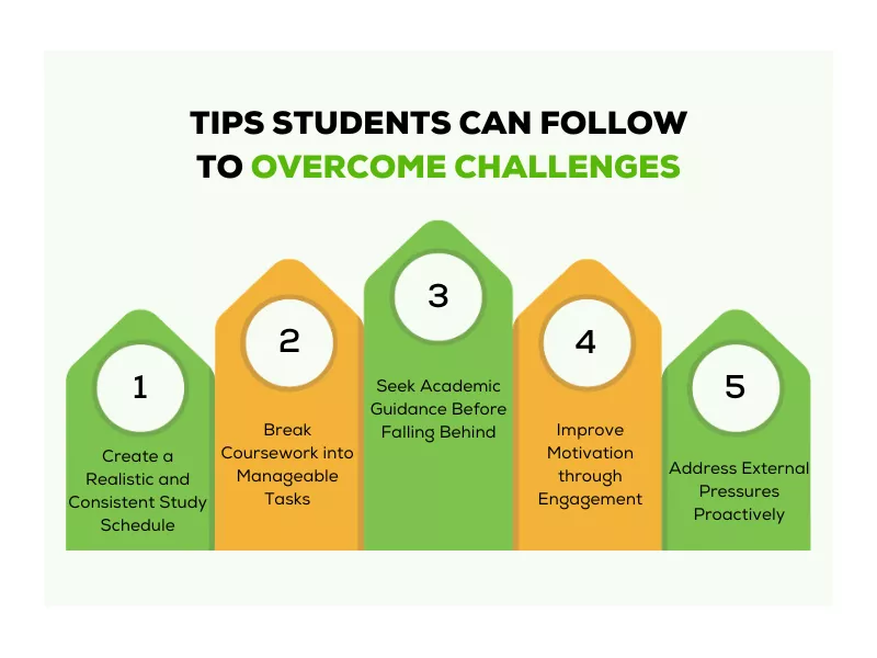 Tips students can follow to overcome challenges.