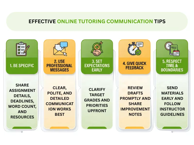 Effective Online Tutoring Communication Tips