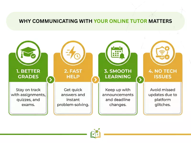 Why Communicating with Your Online Tutor Matters