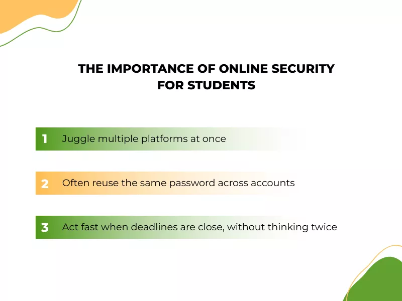 Infographic showing the importance of online security for students, including juggling between multiple platforms.