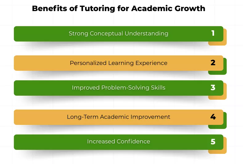 Five benefits of tutoring services grades improvement through personalized conceptual learning