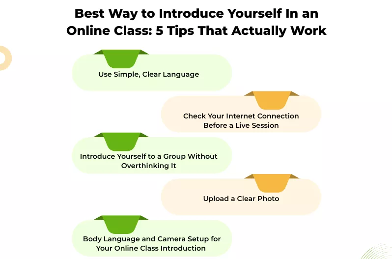 Infographic presenting 5 practical tips to successfully introduce yourself in online classes. 