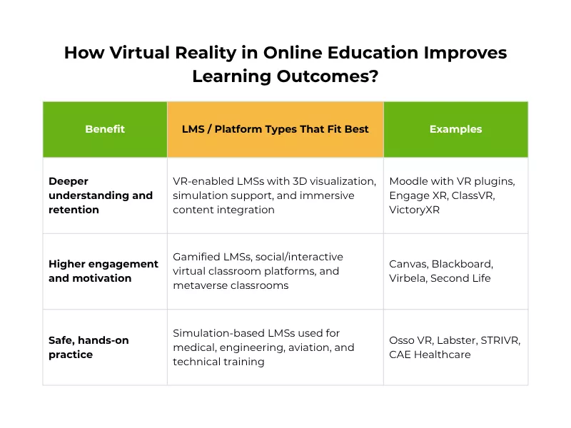 Table highlighting key virtual reality education benefits and platform types