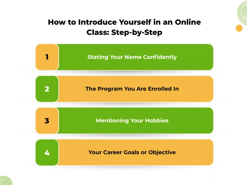  Infographic showing a 4-step process for introducing yourself in an online class