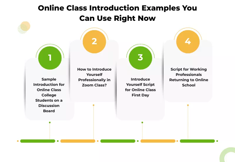 Graphic listing 4 examples of online class introductions, including discussion boards and Zoom 