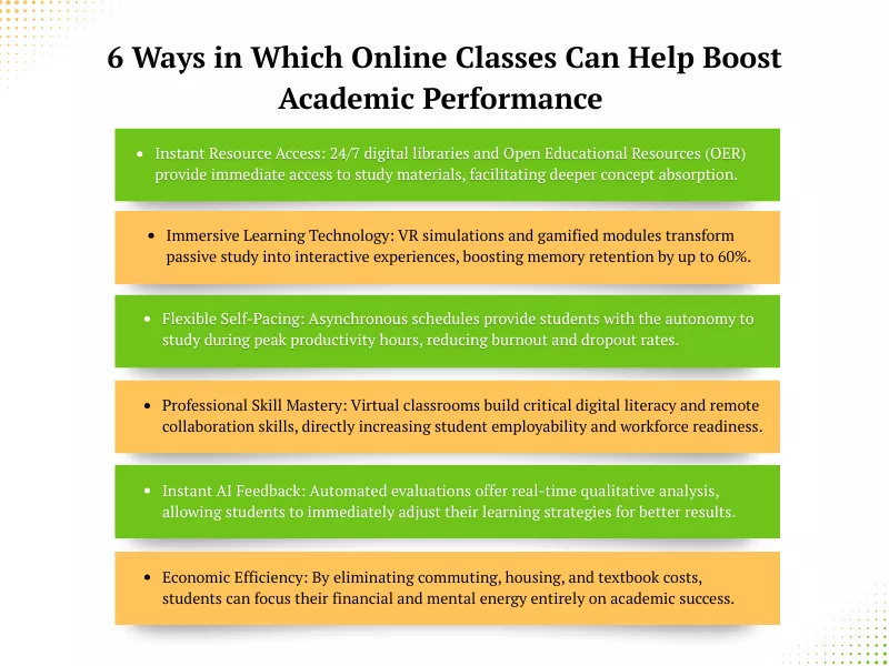 an infographic showing 6 Ways in Which Online Classes Can Help Boost Academic Performance