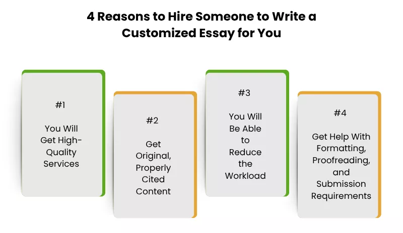 Infographic listing 4 reasons to hire a professional for customized essays