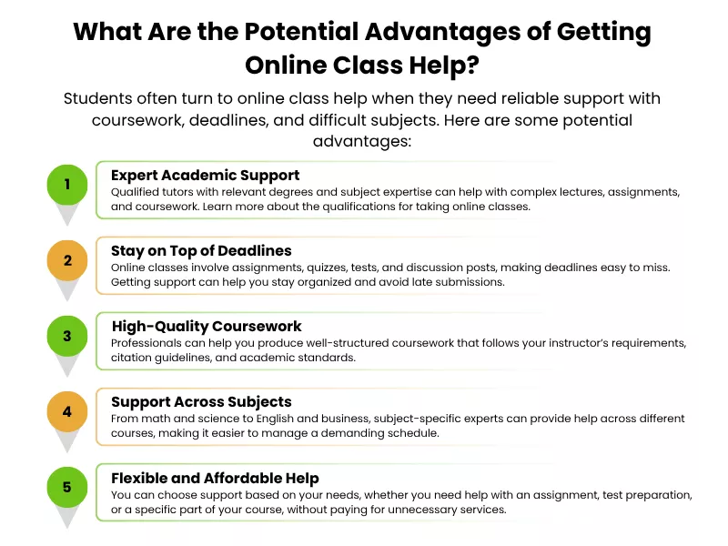 Infographic showing 5 key advantages of hiring online class help for students 