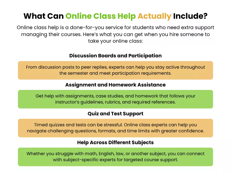 Infographic explaining services included with online class help and course support