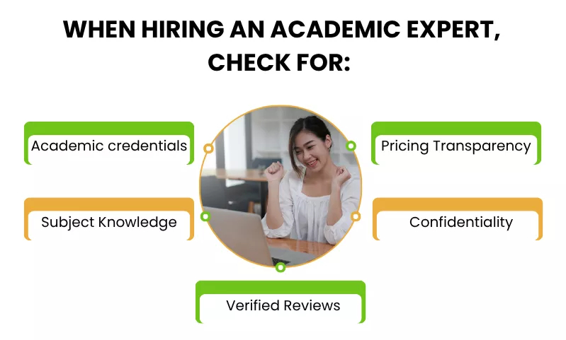  Things to check before hiring an expert for assignment and homework.